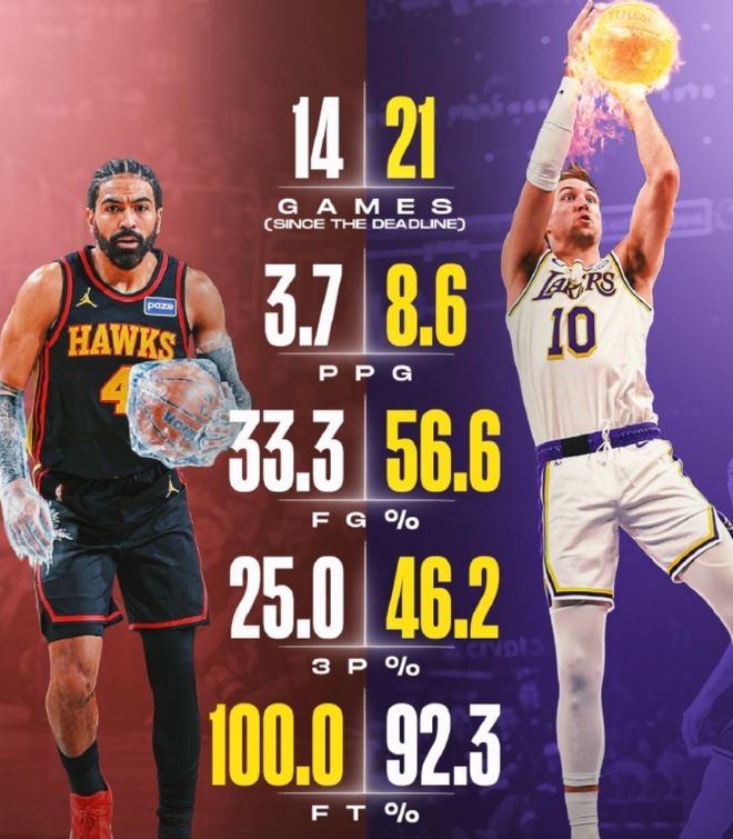 湖人收官战力拼西部前三 肯纳德神射成关键